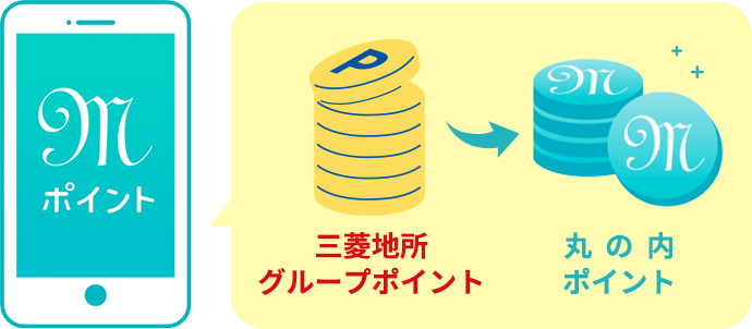 丸の内エリアの提携施設で様々な優待特典が受けられる!